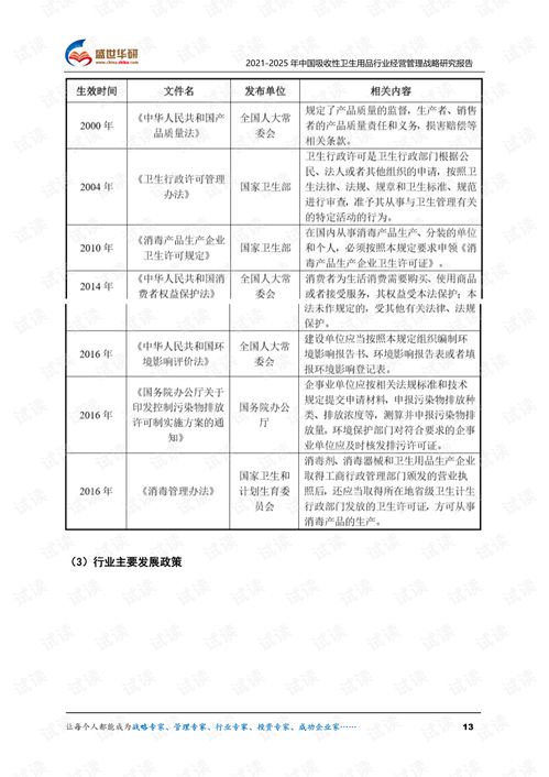 2021-2025年中国吸收性卫生用品行业产品运营策略分析