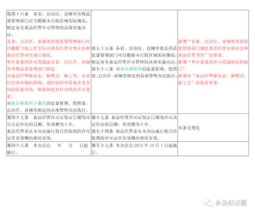 《食品经营许可管理办法》征求意见稿与正式办法的比对分析及对产品运营策略的启示