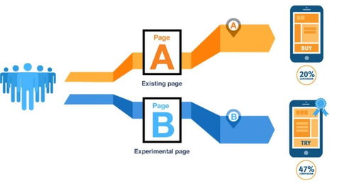 数据驱动决策 六大场景36种核心分析模型与产品运营实战指南