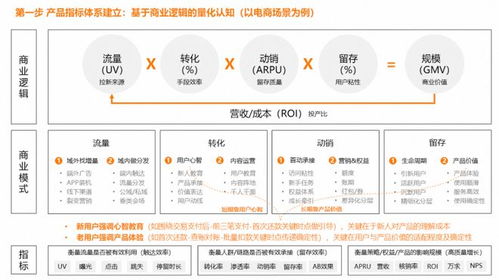 产品运营方法论 从目标拆解到策略重构的系统化实践