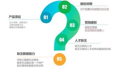 互联网时代景区用户运营策略 精准营销与产品运营双轮驱动打造爆款