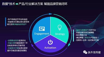 【友盟+】COO尚直虎 全域数据赋能，重塑新营销时代的产品运营策略