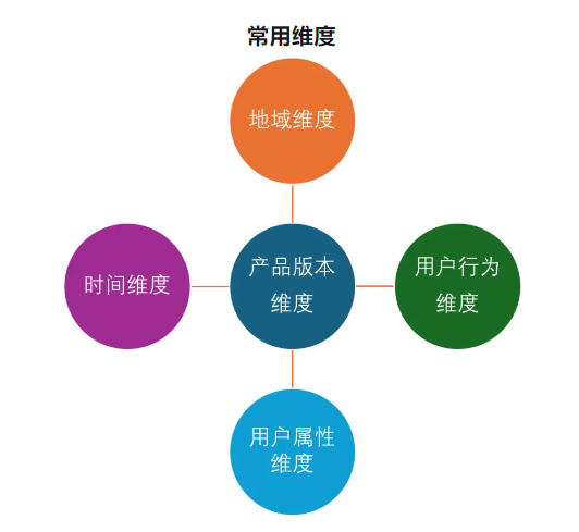 干货 | 产品运营进阶 精细化运营实战策略，系统化提升DAU