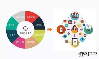 以用户为中心的实体店社群轻资产运营模式转型之路 产品运营策略新解