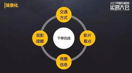 一文解读内容型产品的运营思维与产品运营策略