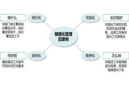 精细化破局，产品赋能 工厂企业精益管理瓶颈与运营策略