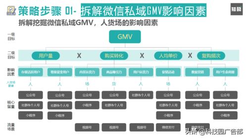 快速重构私域电商与产品运营策略的实战指南