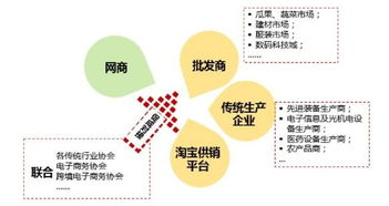 我国电商产业园运营策略分析 产品运营策略的核心路径与实践