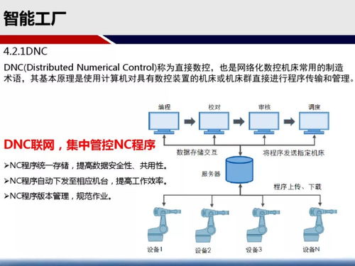 智能工厂实施建设方案与产品运营策略