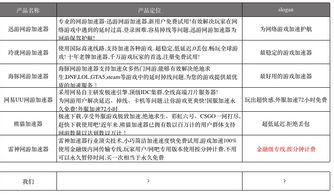 重构竞争视野 三步构建产品运营战略——重读特劳特定位理论